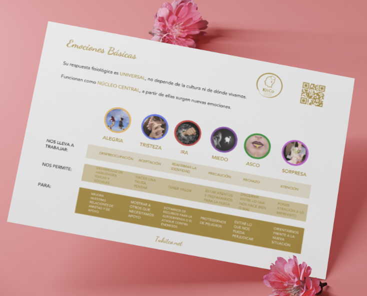 Plantilla de Emociones Básicas KitCo